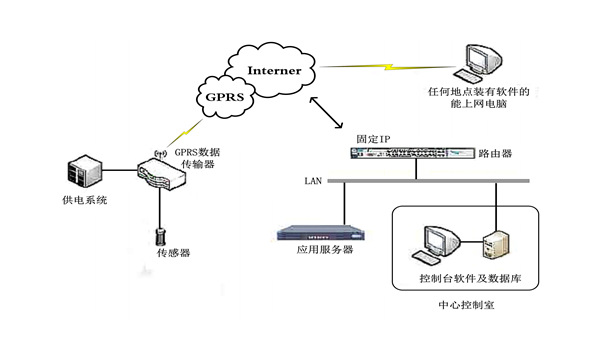 基于物聯(lián)網(wǎng)的結(jié)構(gòu)加固改造實時智能化安全監(jiān)測平臺